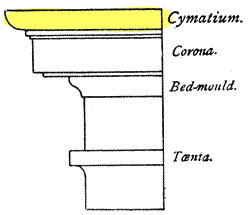 Cymatium - Glossary of Classic Architecture