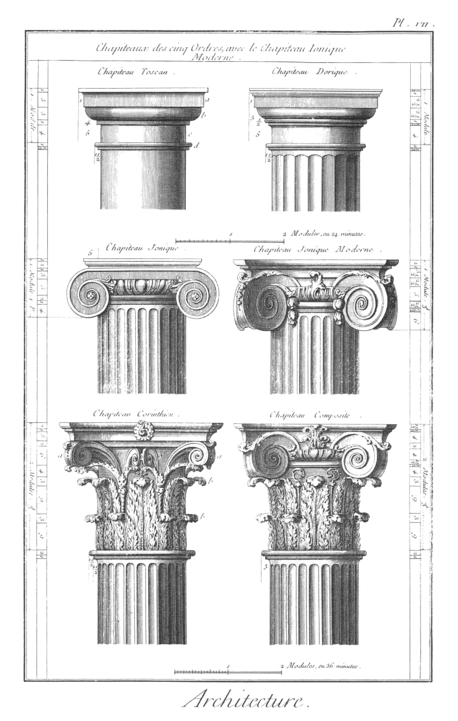 Doric and Ionic columns in buildings