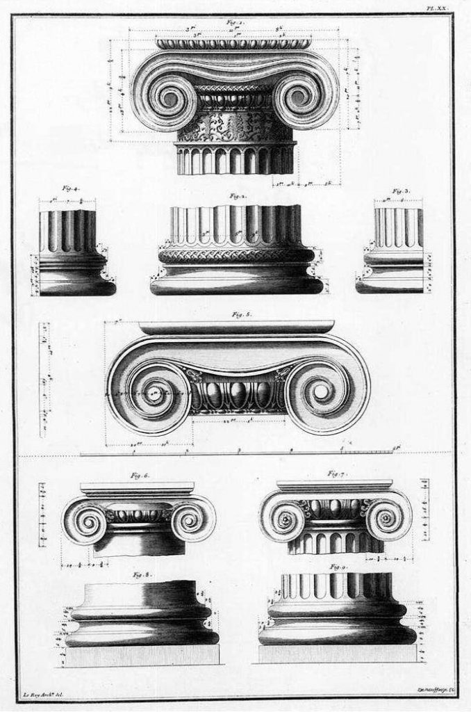 Parts of a Column
