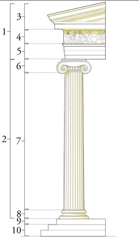 What is an Ionic Column