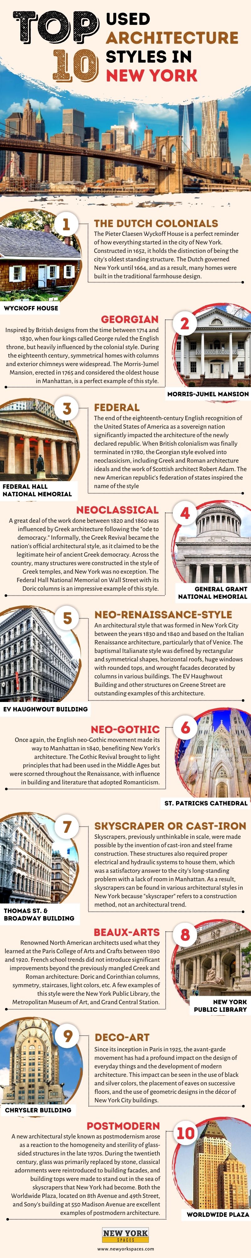 Top 10 Most Used Architecture Styles in New York