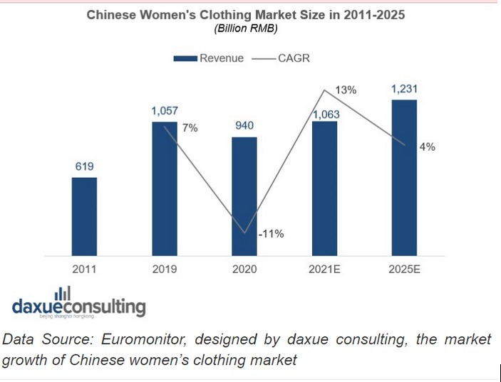 Men Garment Market in China