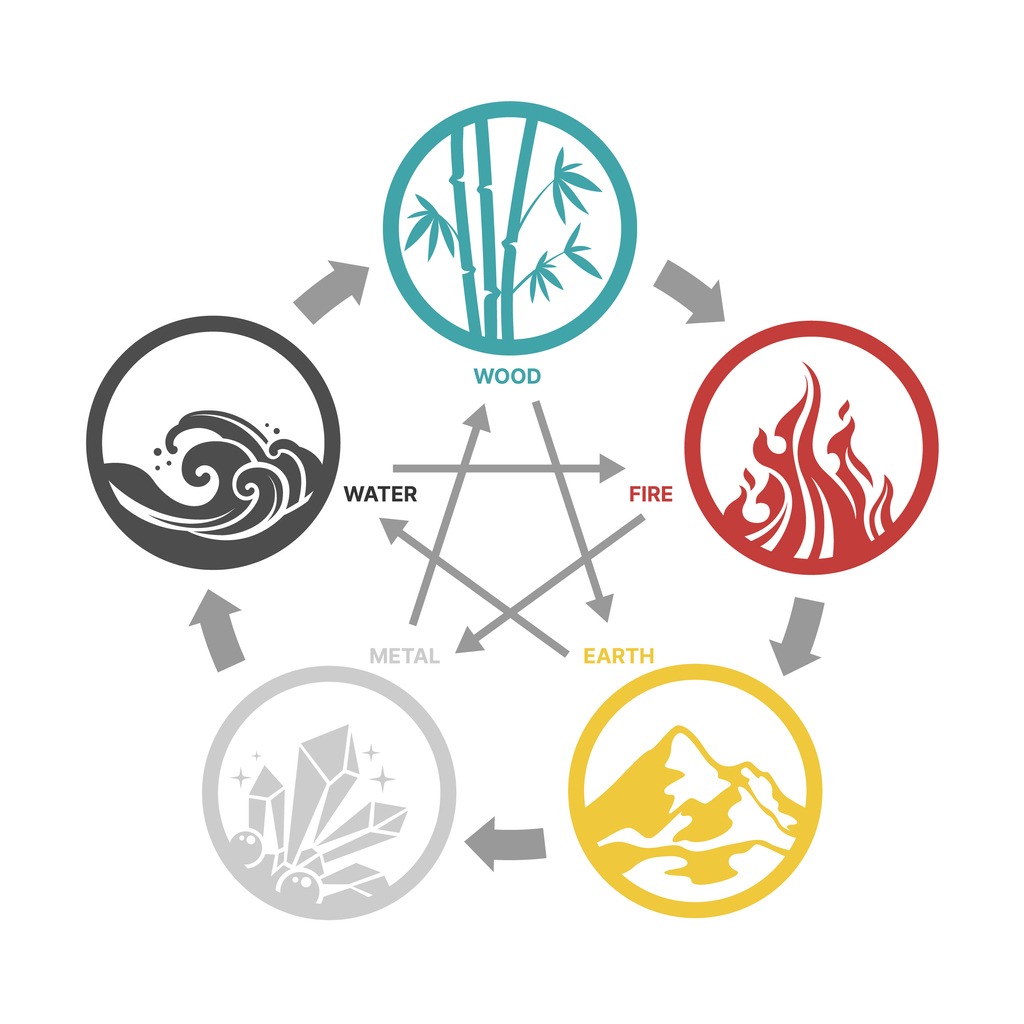 5 Elements Philosophy chart with wood, fire, earth, metal and water circle symbols icon vector design